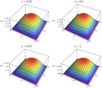 Jacobi Spectral Galerkin Method for Distributed-Order Fractional Rayleigh–Stokes Problem for a Generalized Second Grade Fluid